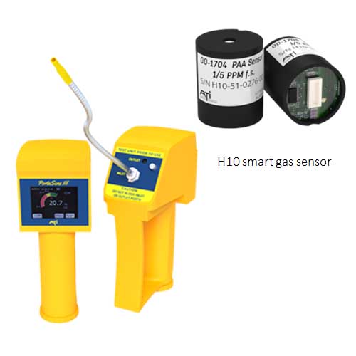 Gas Detector ANALYTICAL TECHNOLOGY MALAYSIA SDN BHD (ATM)
